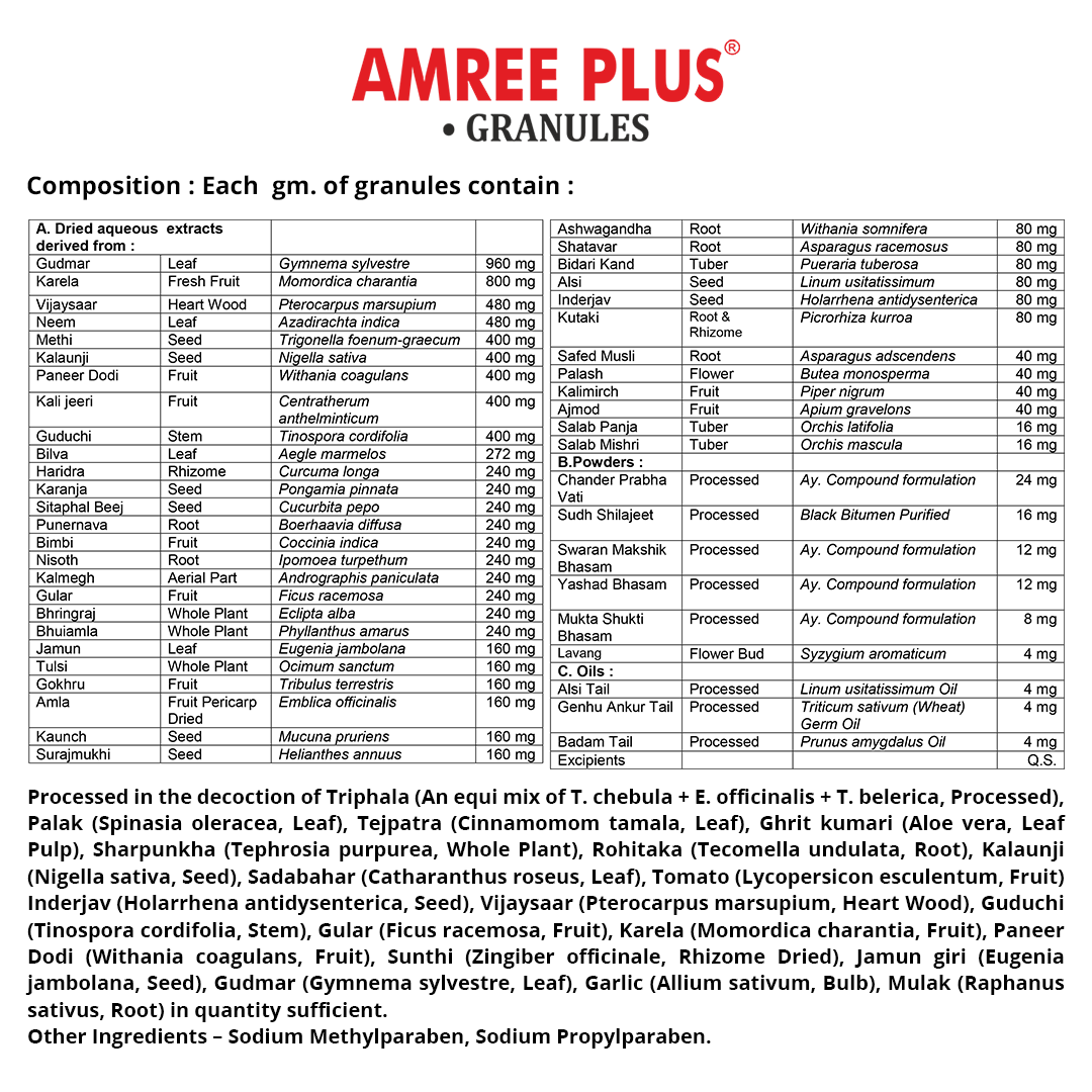 AIMIL Amree Plus Granules (100Gm)