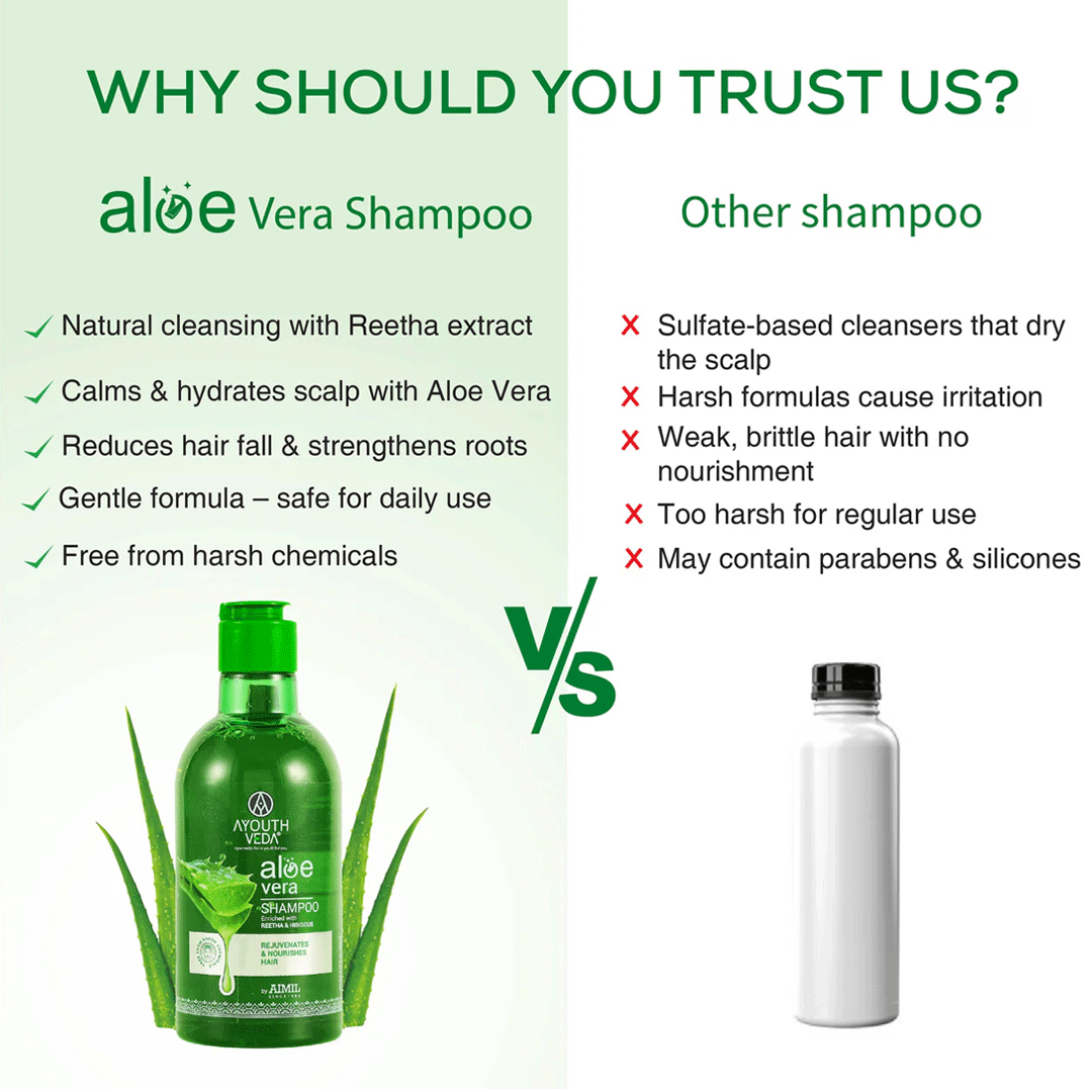 Ayouthveda Aloe Vera Shampoo for Hair Fall Control, Dandruff & Itchy Scalp 250ml