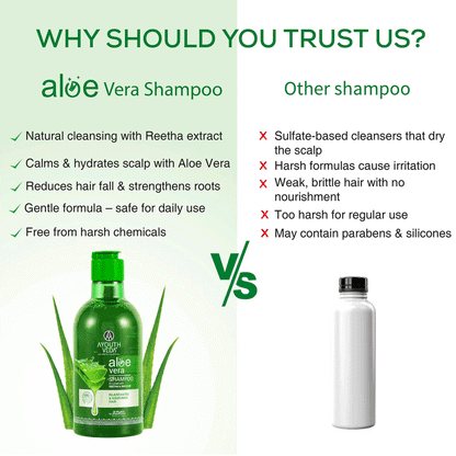 Ayouthveda Aloe Vera Shampoo for Hair Fall Control, Dandruff & Itchy Scalp 250ml
