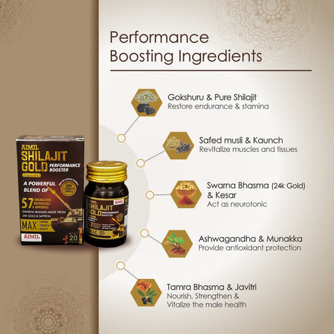 Aimil Shilajit Gold Capsules Ingredients