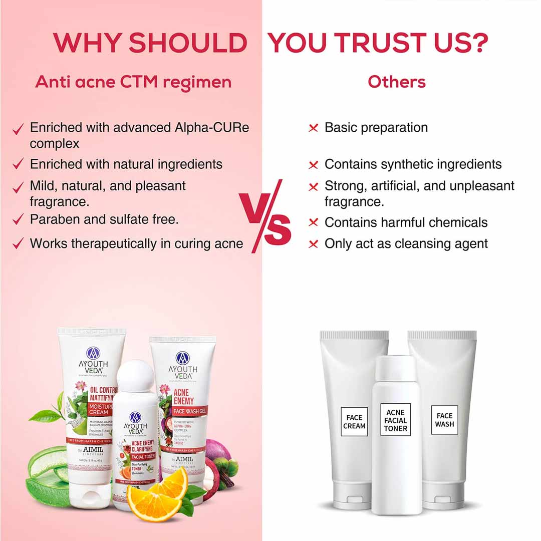 Ayouthveda Anti Acne CTM Regimen | Acne face wash 100 ml, Acne Tonner 100ml, Oil Control Cream 60g