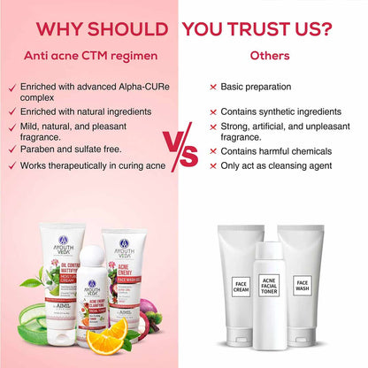 Ayouthveda Anti Acne CTM Regimen | Acne face wash 100 ml, Acne Tonner 100ml, Oil Control Cream 60g