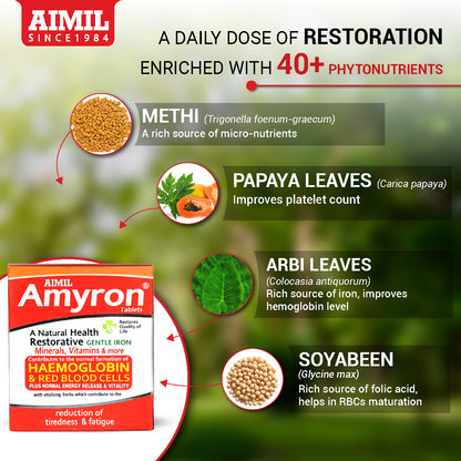 Amyron Tablets