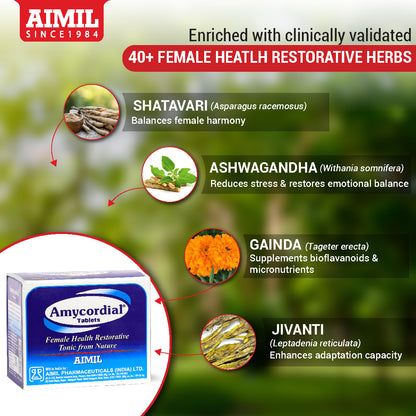 Amycordial Tablet