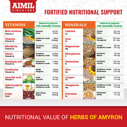 Aimil Amyron Syrup 200ml