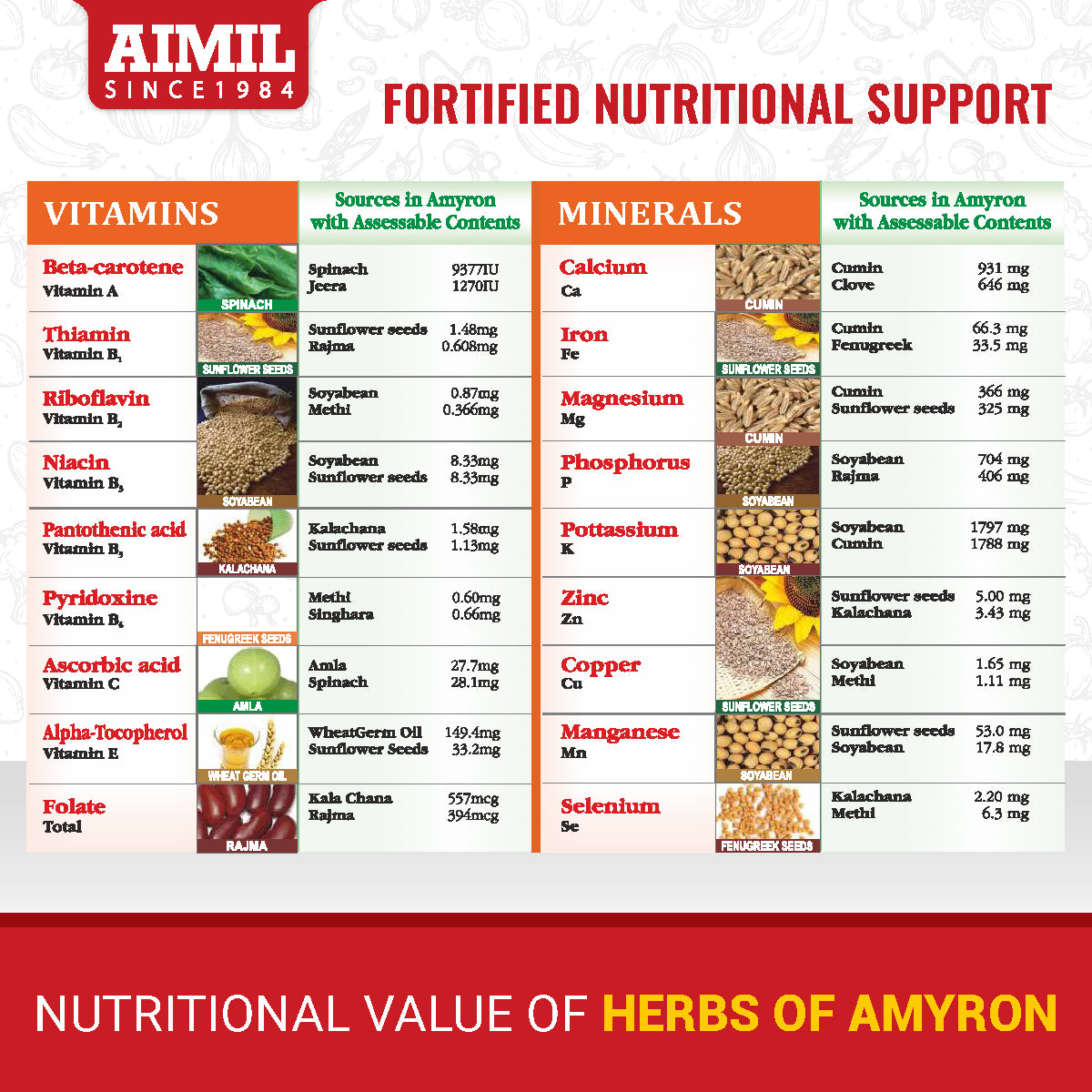 Amyron Tablets