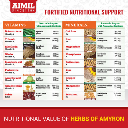 Amyron Tablets