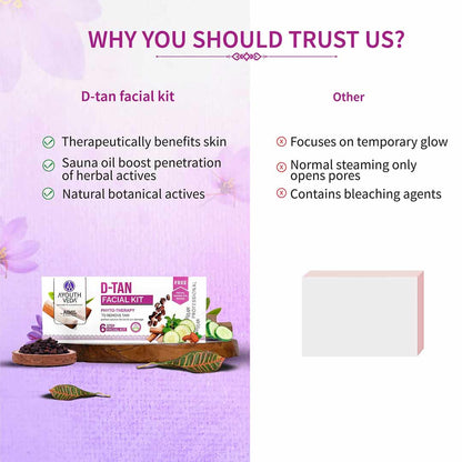 Ayouthveda D-Tan Face Pack Powder For Tan Removal 80gm (10gX8 Sachets)