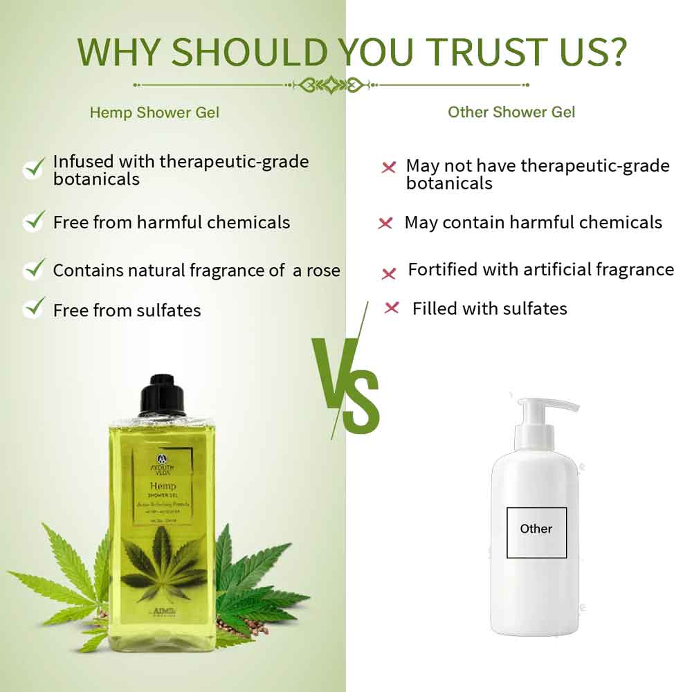Ayouthveda Hemp Shower Gel 250ml