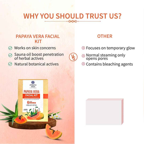 Ayouthveda Papaya Vera Facial Kit (40g)