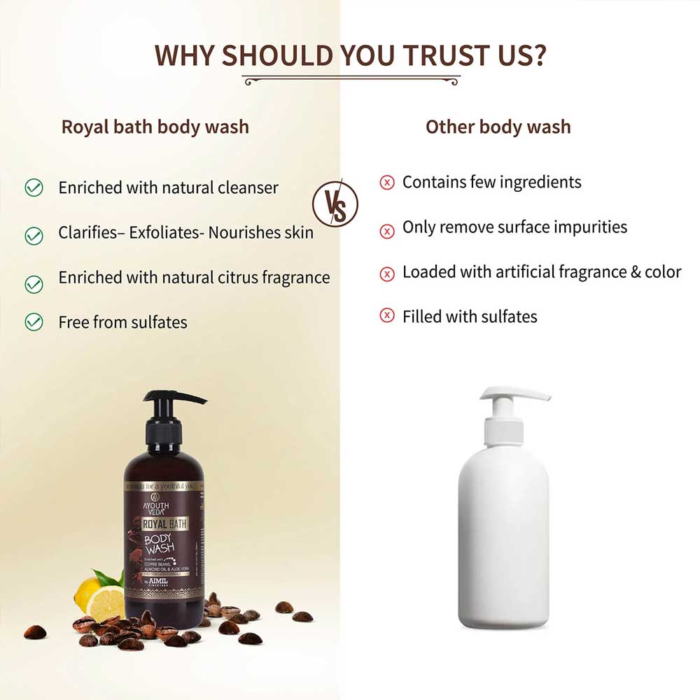 Ayouthveda Royal Bath Body Wash with Coffee & Aloe vera 300ml