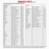 Semento Forte Granules Compositions 