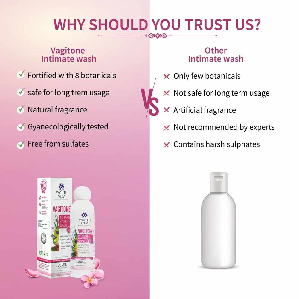 Ayouthveda Vagitone Intimate Hygiene Wash 100ml