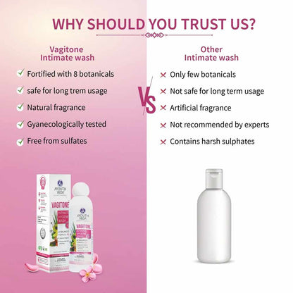 Ayouthveda Vagitone Intimate Hygiene Wash 100ml