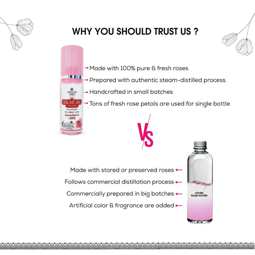 Ayouthveda Gulab Jal :Steam Distilled Real Rose Water (100ml)