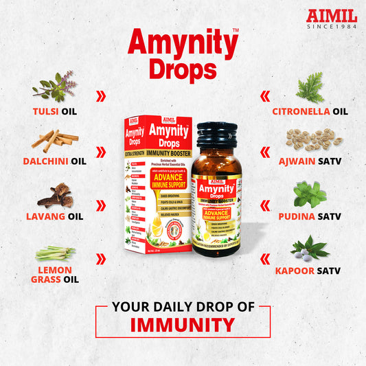 Exclusive Benefits of Amynity Drops  Advance immune support Eases breathing & clear respiratory airways Fights cold & sinus Improves digestion & metabolism Calms gastric discomfort Relieves nausea & vomiting Boosts anti-oxidant effect