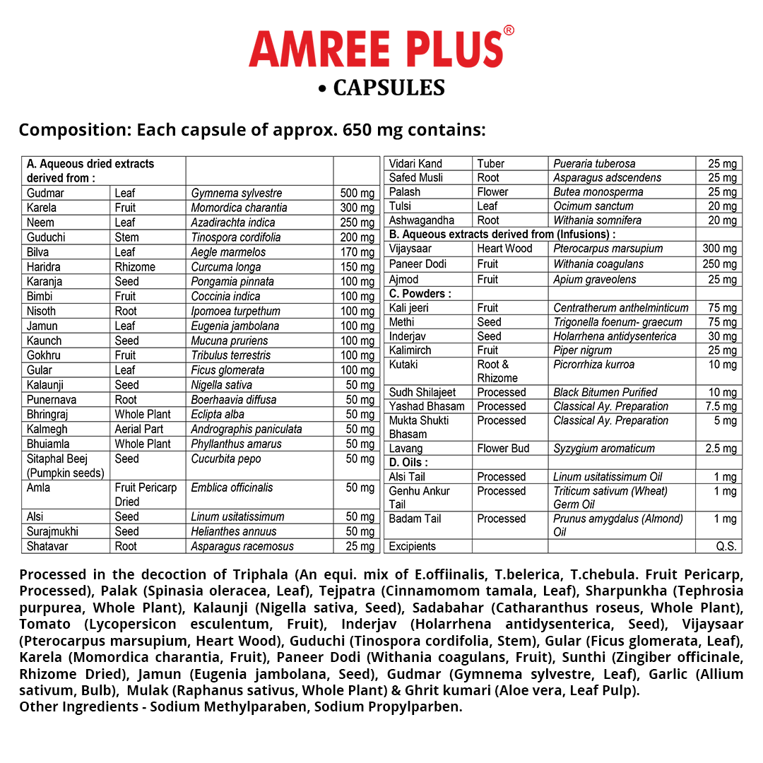 Carbohydrate Metaboliser Combo Pack( BGR-34 Tablets + Amree plus capsules)