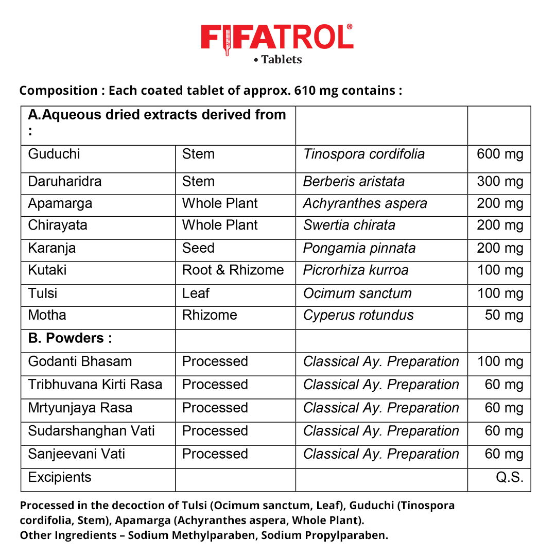 Fifatrol is a natural, effective remedy for cold, flu, infection & ache. It puts immune system in top notch form to fight off viruses & other infections, fastens recovery & eases the associated symptoms.