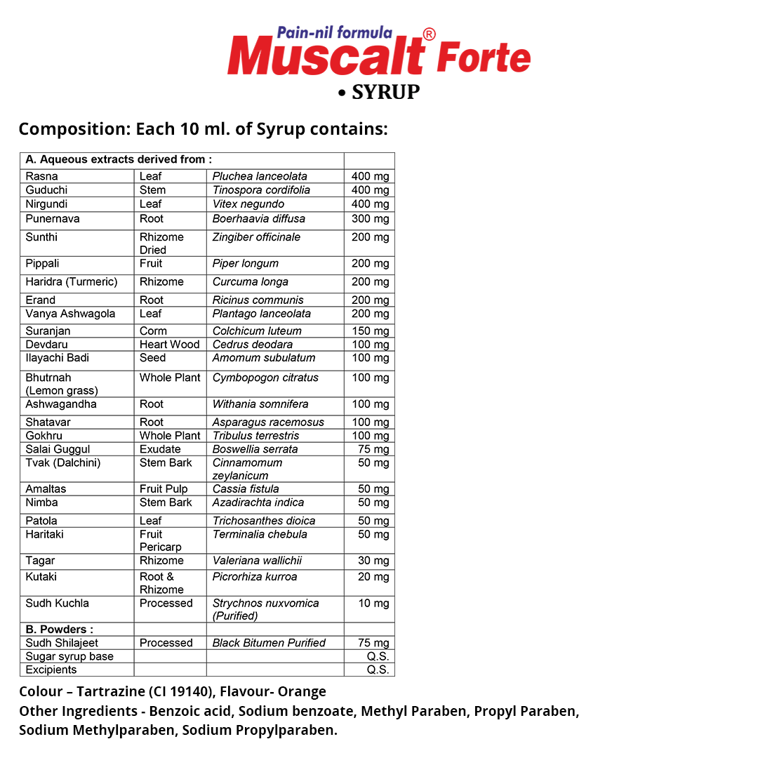 Muscalt Forte is a non-steroidal, non-habit forming natural formula, free from untoward effects like hyper acidity, gastric irritation, nausea & vomiting. Muscalt Forte is available in syrup, tablet and spray oil forms. Both oral and local use of Muscalt Forte fastens the recovery process.